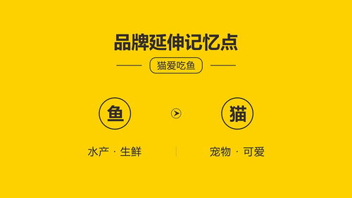 成都生鮮超市品牌策劃與營(yíng)銷(xiāo)全案設(shè)計(jì)